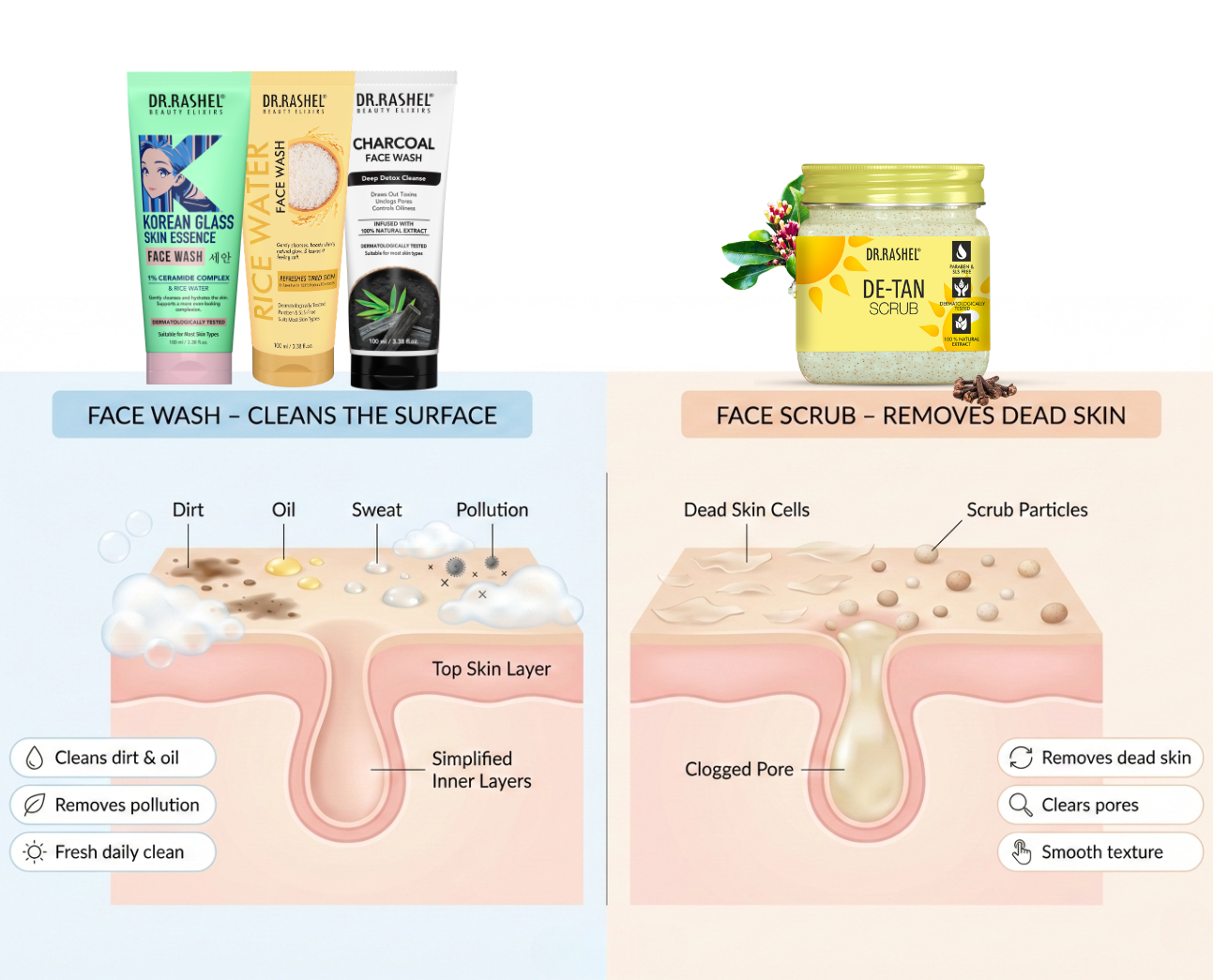 Face Wash & Face Scrub Difference